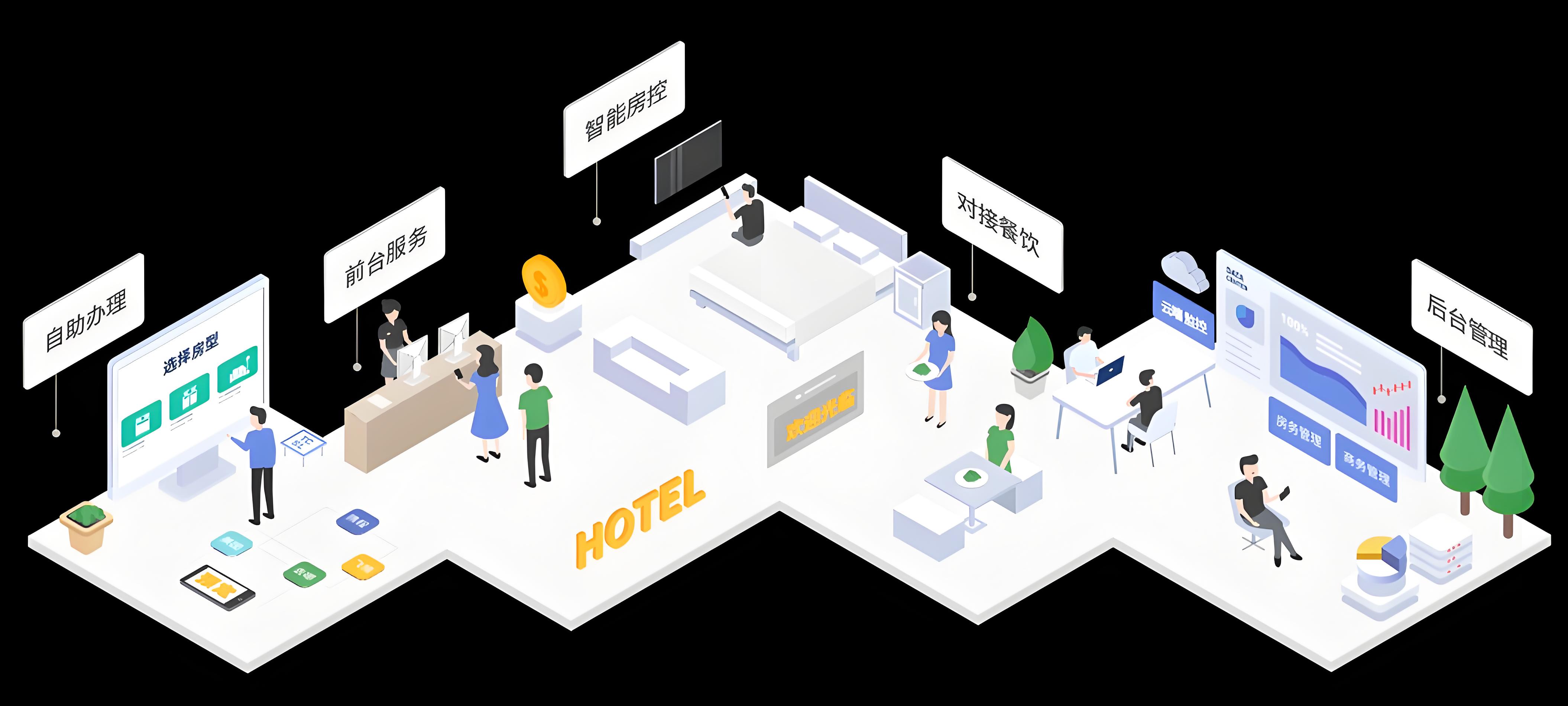 未來天擇酒店管理系統(tǒng):智慧引領(lǐng)酒店未來